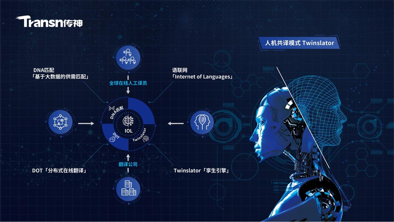 让技术赋能在每一个服务瞬间传递“在你身边”的品牌承诺；三是重塑生产力与组织的“协同范式”