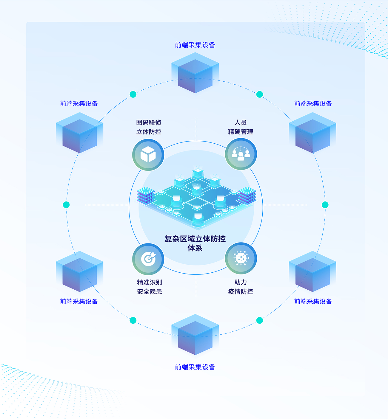 同时提升远程办公效率
