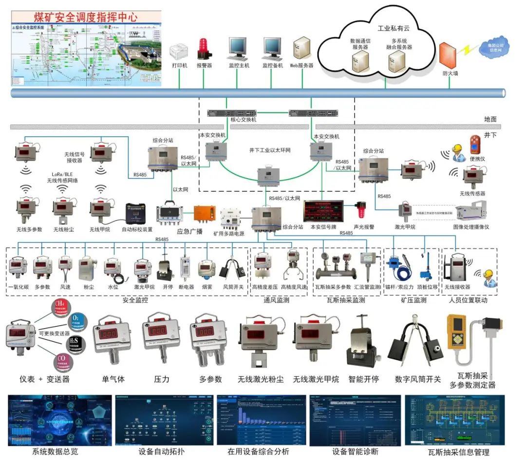 以现金方式分配的利润为上半年本公司股东应占利润的72%